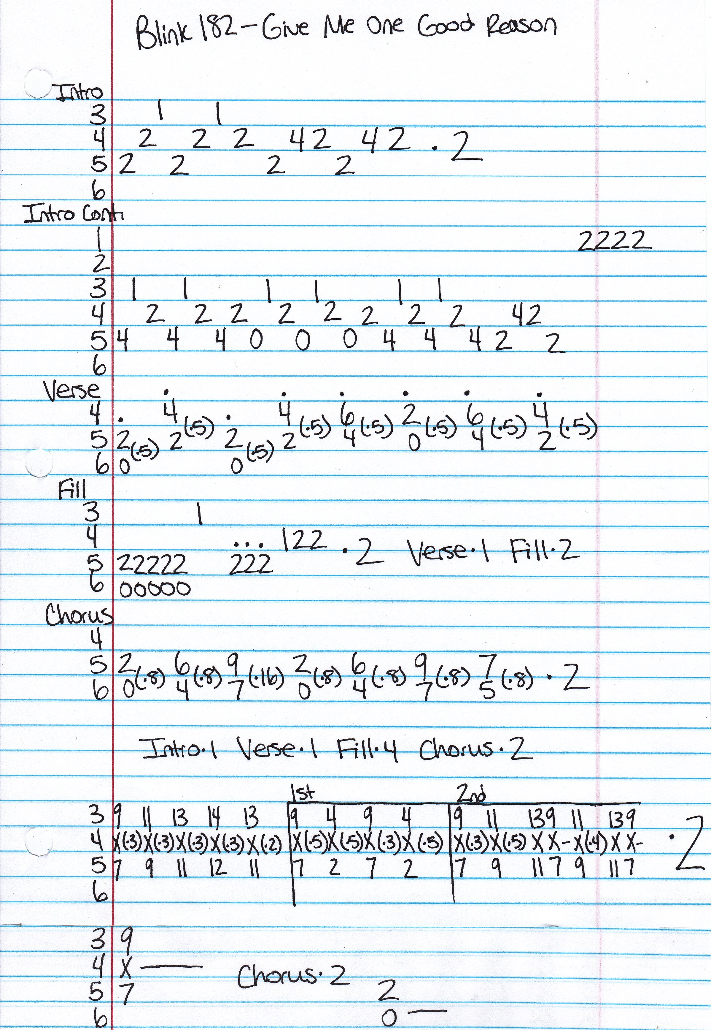 High quality guitar tab for Give Me One Good Reason by Blink 182 off of the album Take Off Your Pants And Jacket. ***Complete and accurate guitar tab!***